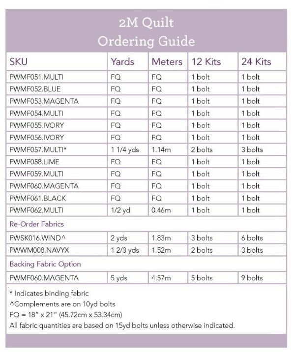 The City of Dreams by Monika Forsberg : 2M Quilt Kit