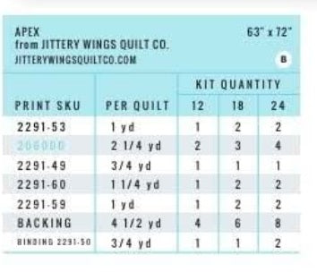 Merry and Mod by Shelby Warwood : Apex Quilt Kit