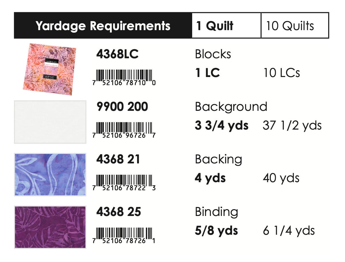 Berrylicious Batiks by Moda : Confetti Quilt Kit