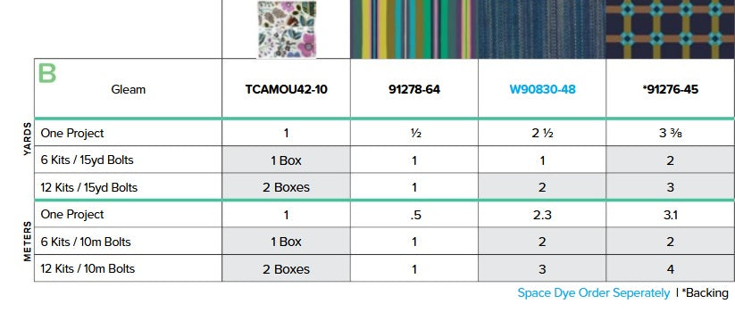 Camouflage by Kathy Doughty : Gleam Quilt Kit