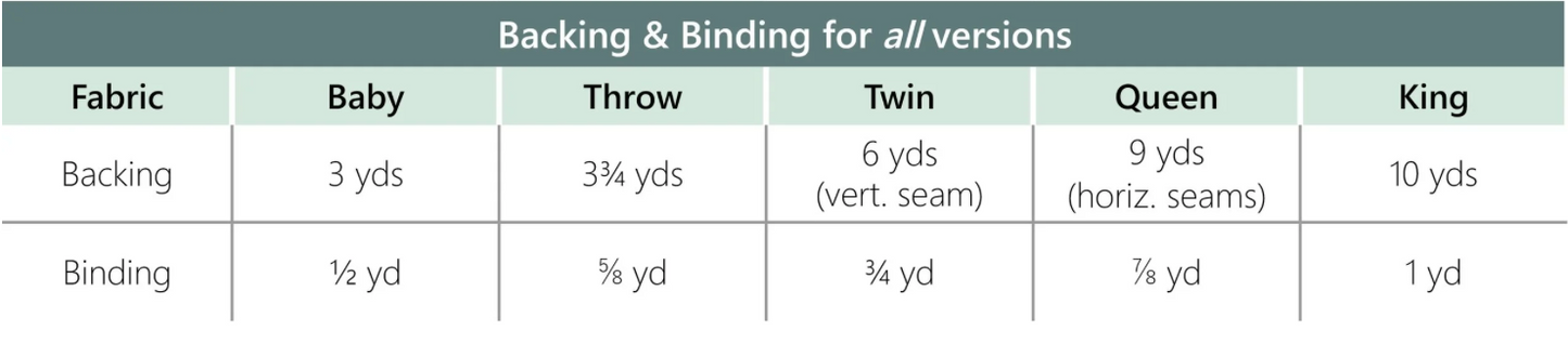 Carpe Diem Quilt Kit featuring Wildflower Wovens by Suzy Quilts