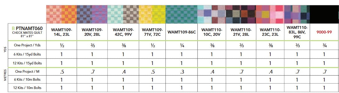 Check Mates by Anna Maria Horner-Parry : Check Mates Quilt Kit