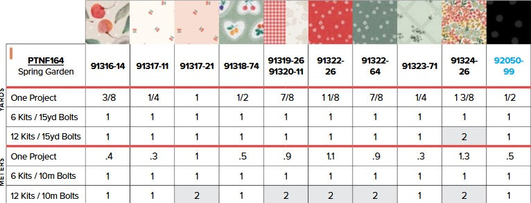 Cherry Orchard by Bernadett Urbanovics : Spring Garden Applique Quilt Kit