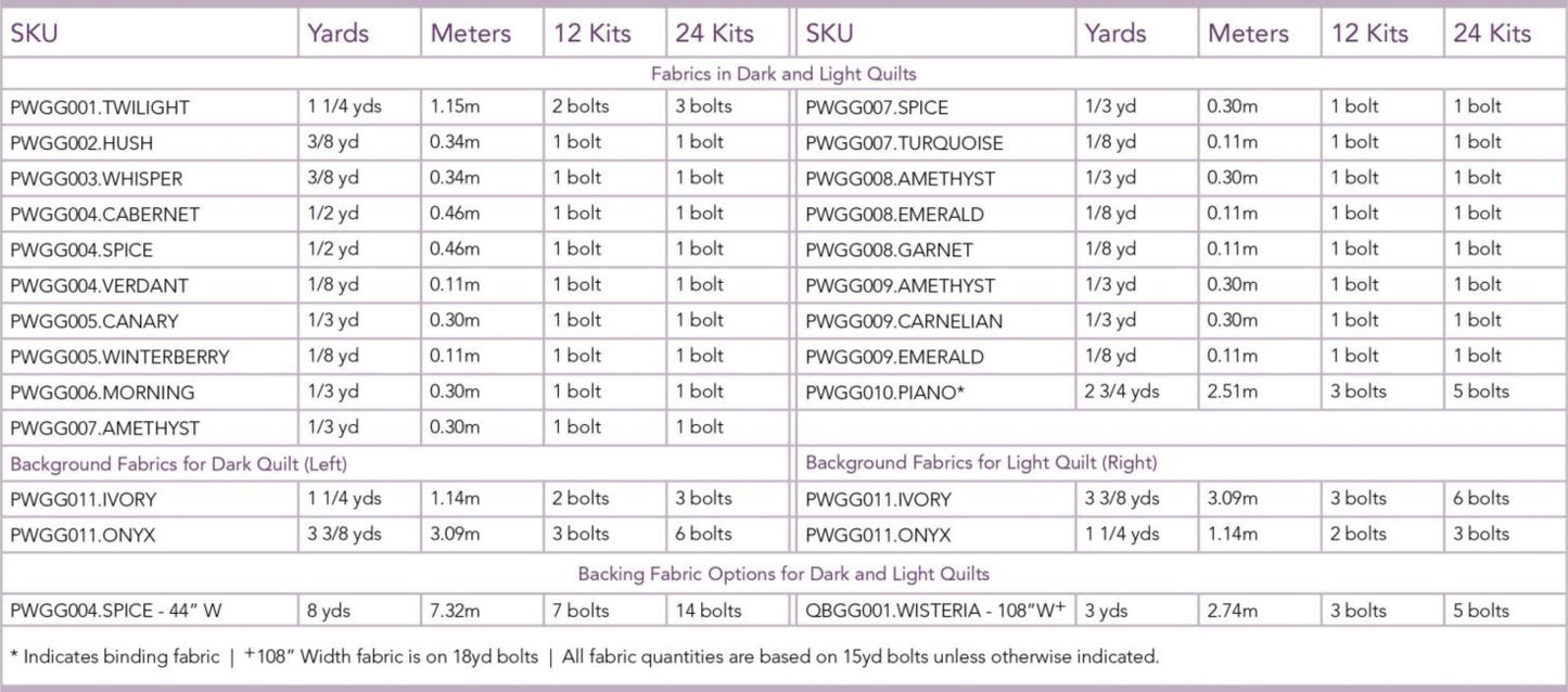 Enrapture by Giucy Giuce : Enrapture Quilt Kit