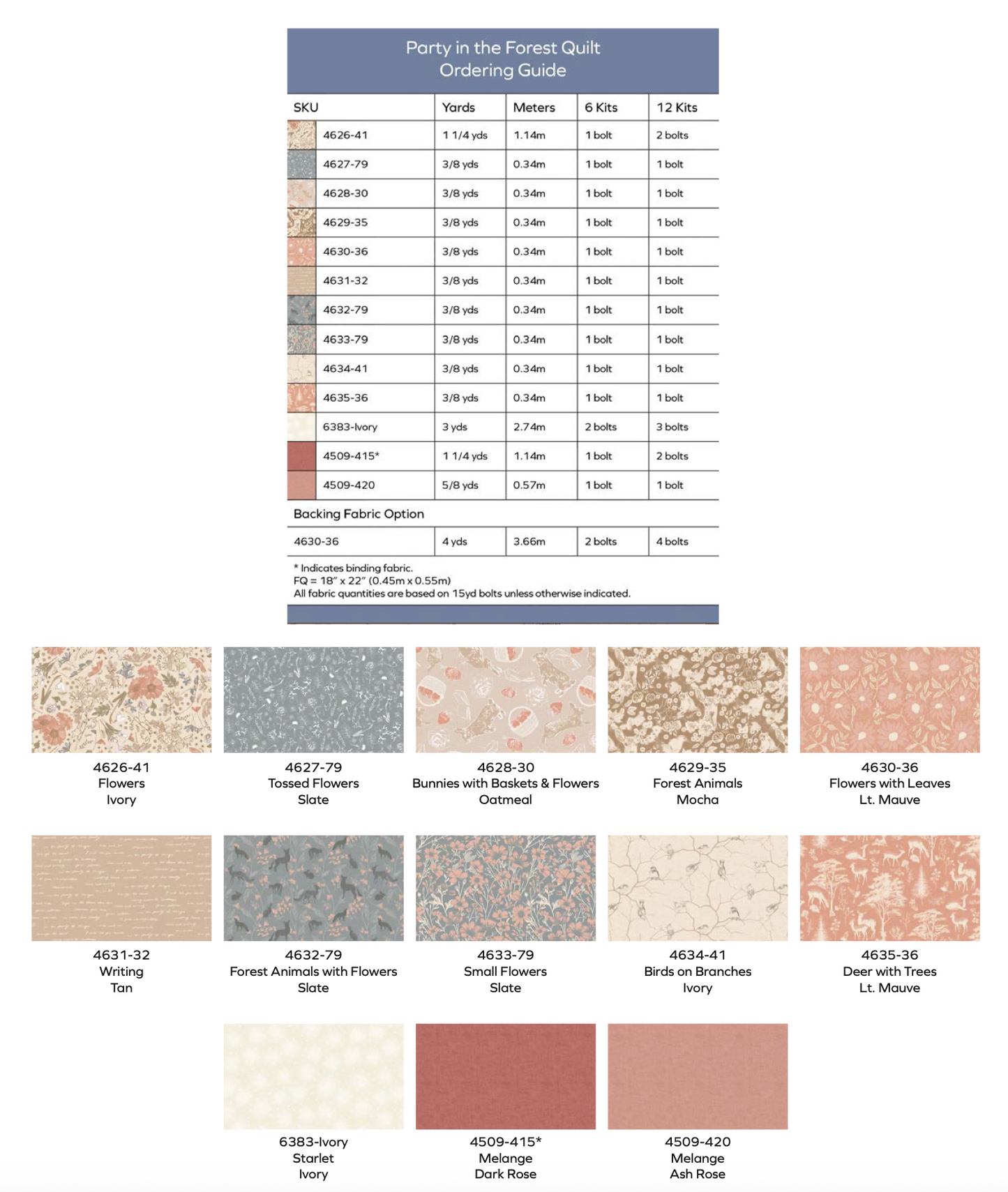 Forest Memoirs by Virginia Eleonora : Party In the Forest Quilt Kit