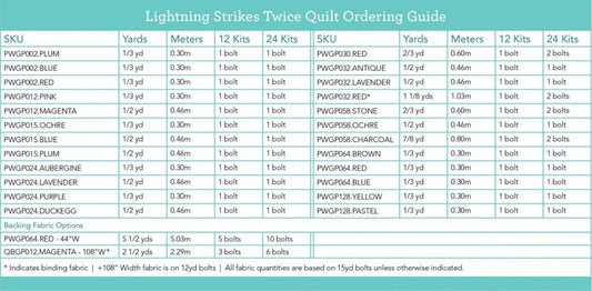 From the Archives by Kaffe Fassett : Lightning Strikes Twice Quilt Kit (Estimated Arrival December 2025)