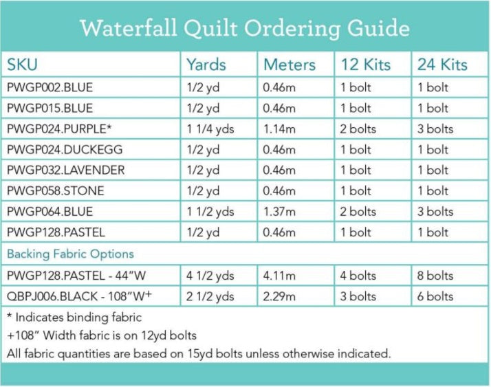 From the Archives by Kaffe Fassett : Waterfall Quilt Kit (Estimated Arrival December 2025)