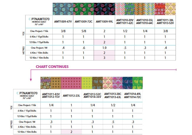 Heiress Quilt Pattern by Anna Maria Horner-Parry