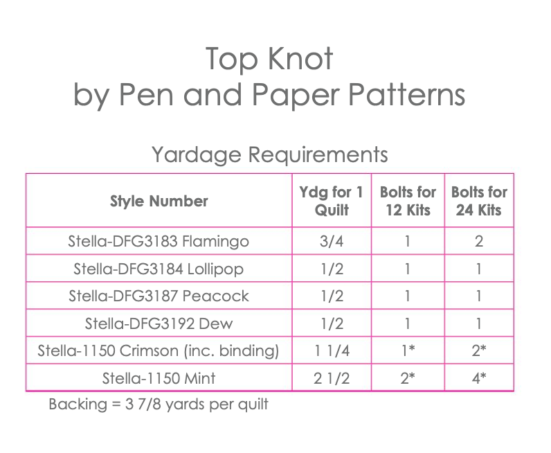 Holly Jolly by Dear Stella : Top Knot Quilt Kit