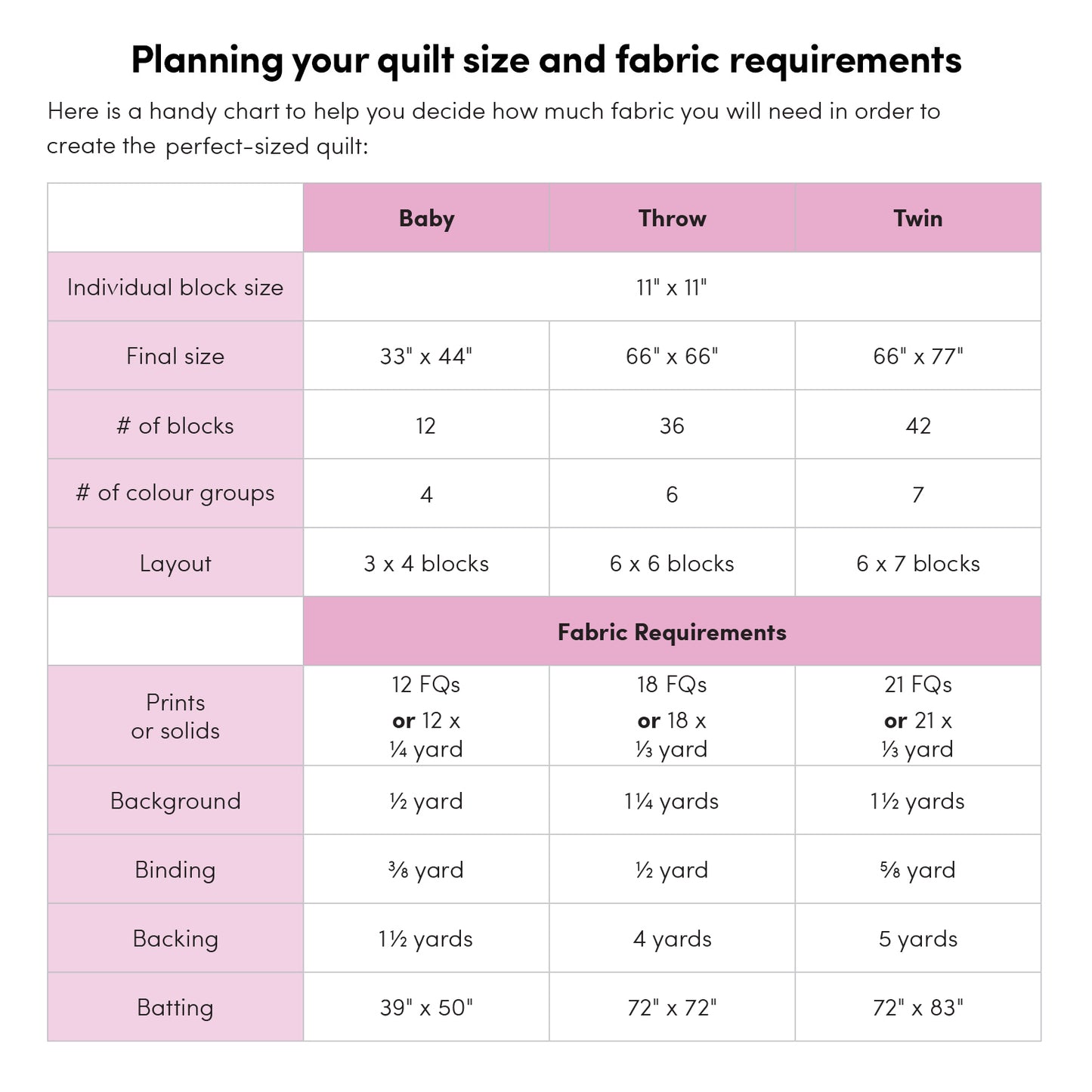 Ironwood Point Quilt Pattern by Holly Clarke Design