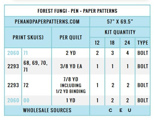 It Was The 70's by Cora Vickers : Forest Fungi Quilt Kit