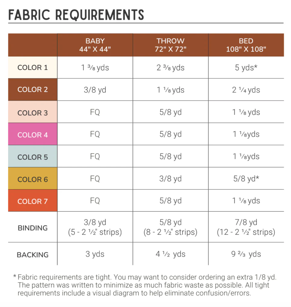 Joplin Quilt by Toad & Sew - Fabric Bundle