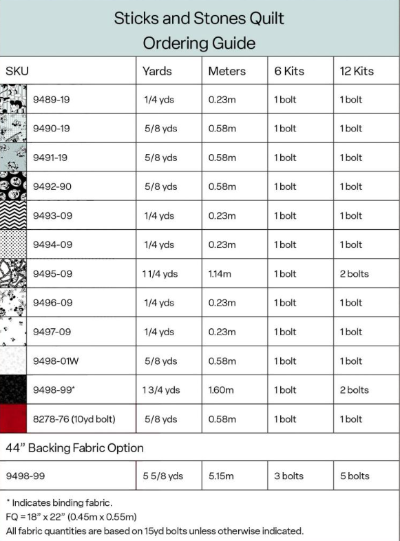 Oh Willie, You're So Fine by Chelsea DesignWorks : Sticks and Stones Quilt Kit