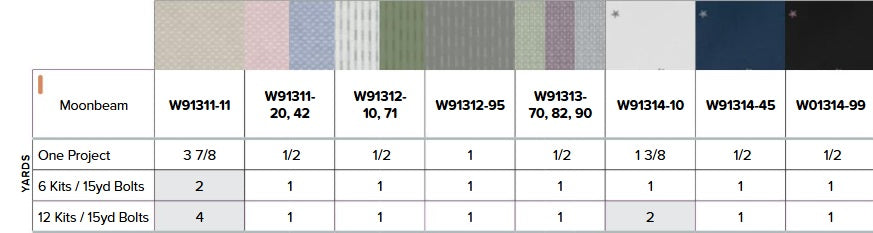 Ripple & Thread by Ghazal Razavi : Moonbeam Quilt Kit