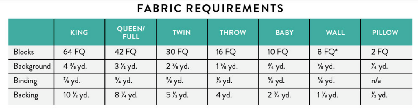 Shine Quilt Kit featuring Duval by Suzy Quilts