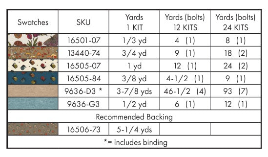 Small Wonders by Valentina Harper : Arctic Stars Quilt Kit