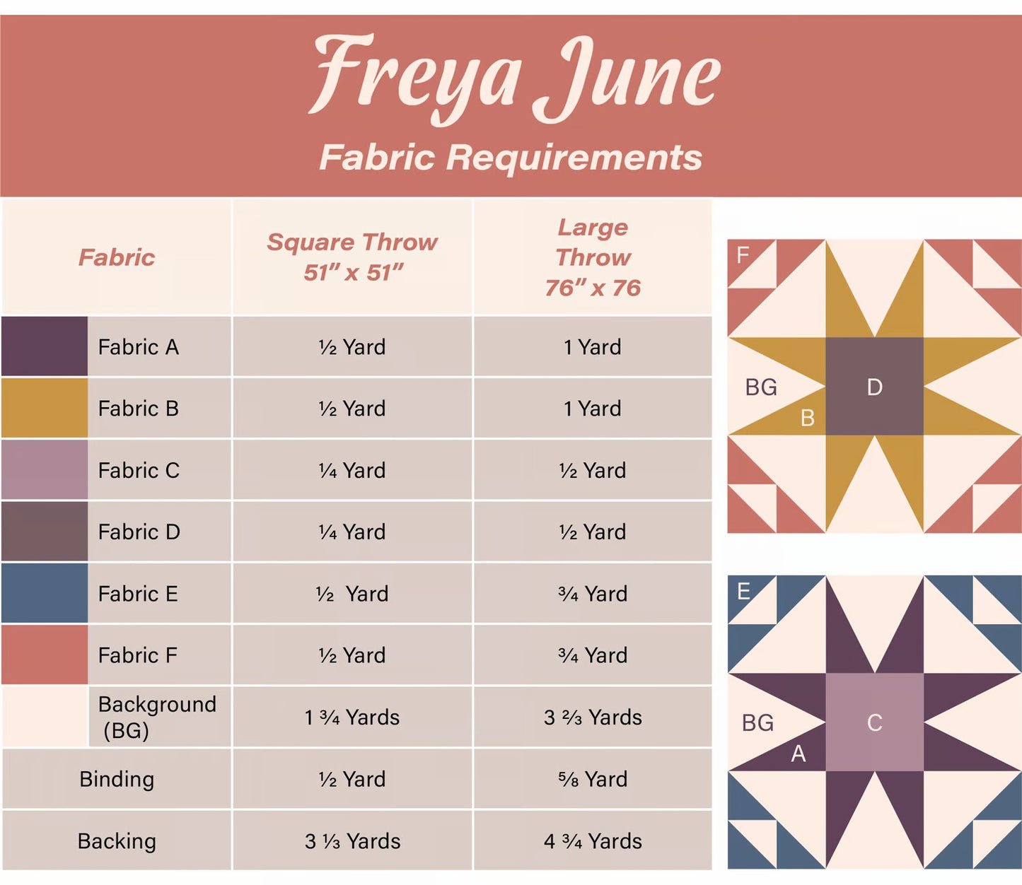 Summer Sun by Vera® : Freya June Quilt Kit