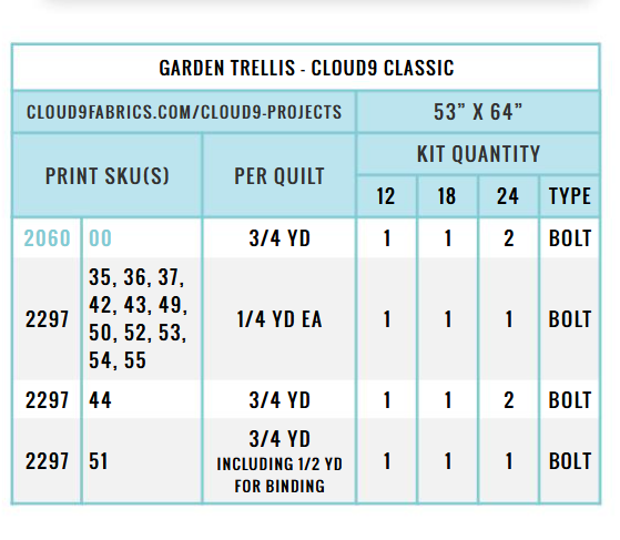 Summer's End by Emily Taylor : Garden Trellis Quilt Kit