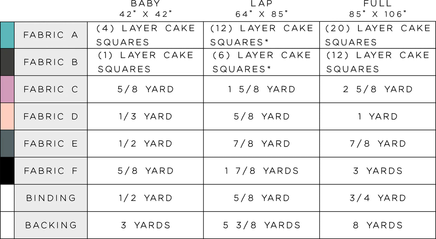 The Delilah Quilt Pattern by Kitchen Table Quilting