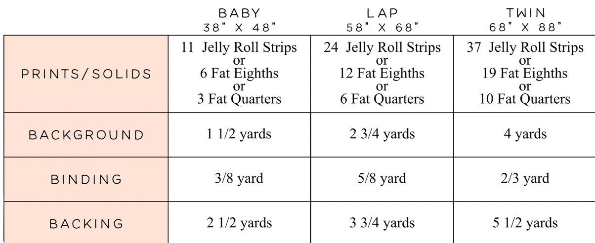 The Freya Quilt Kit featuring Marigold by Aneela Hoey