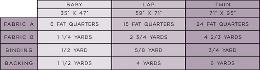 The Zola Quilt Pattern by Kitchen Table Quilting