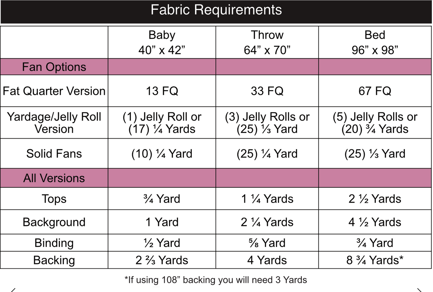 Triangle Fans Quilt Pattern by Crinkly Quilts