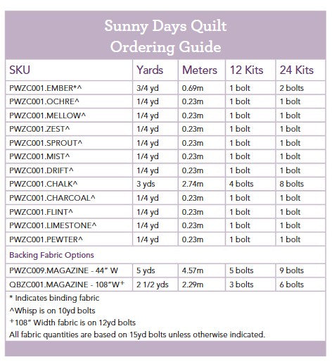 Whisp by Zen Chic - Sunny Days Quilt Kit