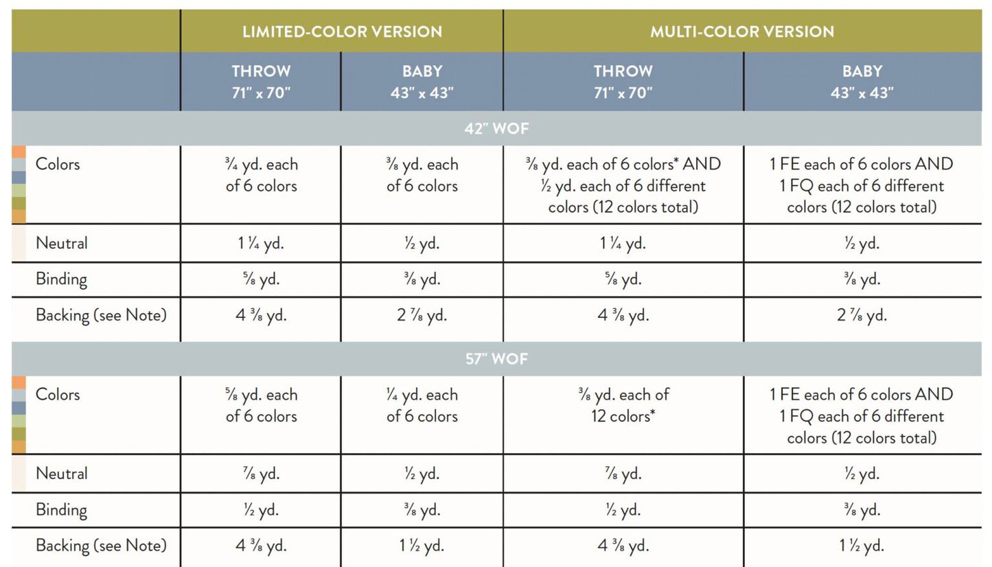 Wildflower Wovens by Suzy Quilts - Wildflower Quilt Kit