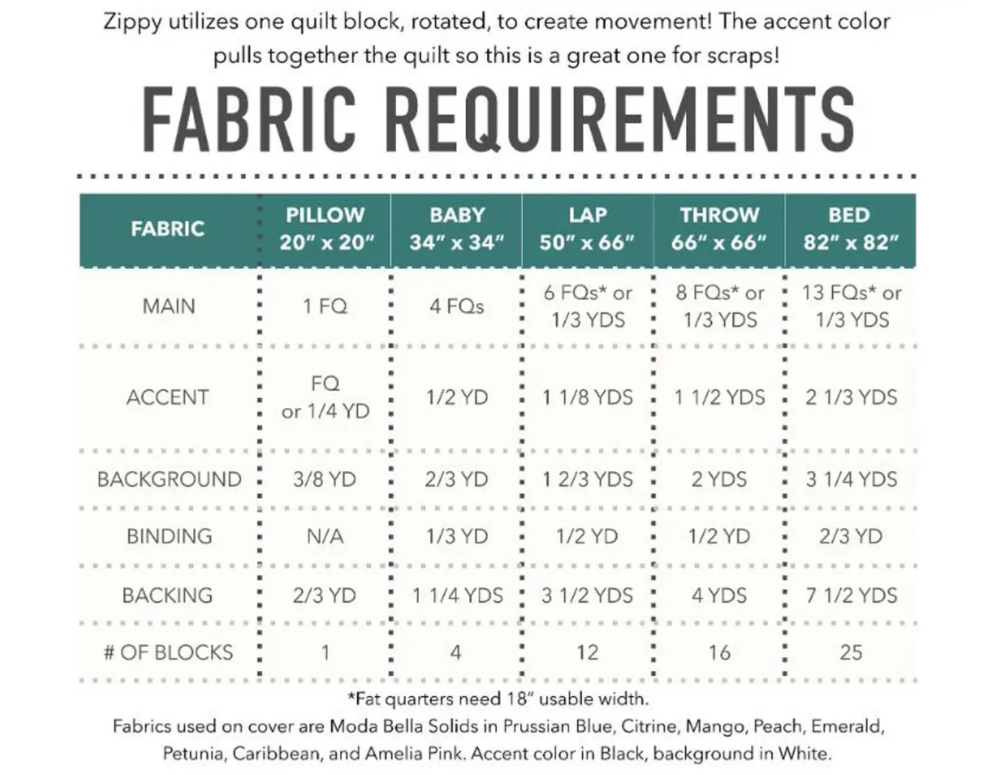 Zippy Quilt Pattern by Patchwork and Poodles