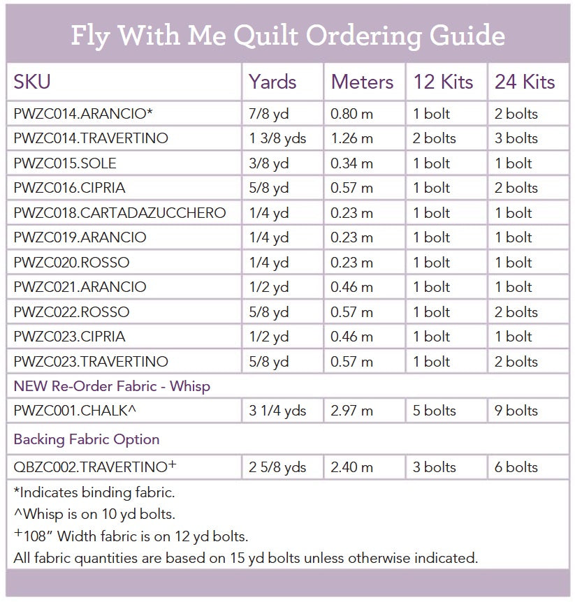 Dolce Roma by Zen Chic : Fly With Me Quilt Kit