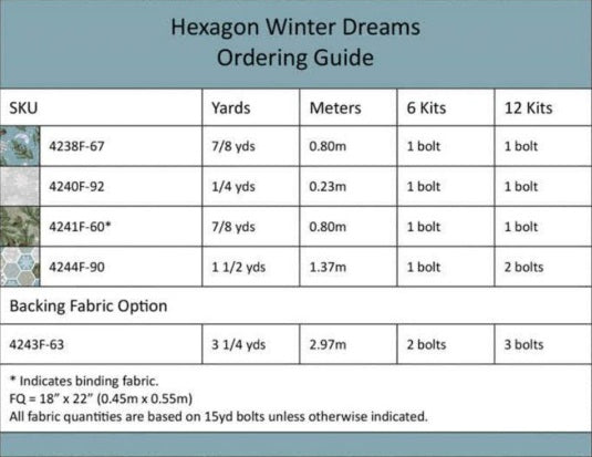 Chill Factor Flannel by Raquel Maciel : Hexagon Winter Dreams Quilt Kit