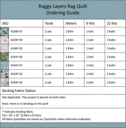 Chill Factor Flannel by Raquel Maciel : Raggy Layers Rag Quilt Kit