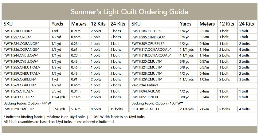 Eclectic Elements Palette Curated by Tim Holtz : Summer's Light Quilt Kit