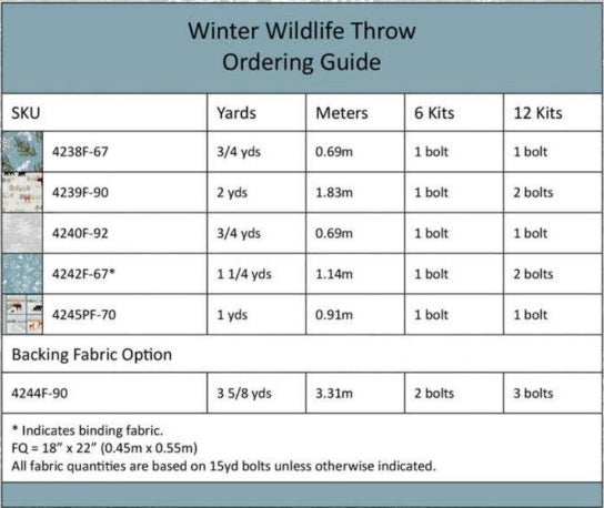 Chill Factor Flannel by Raquel Maciel : Winter Wildlife Quilt Kit