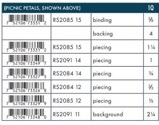 Picnic Petals Quilt Kit featuring Backyard by Sarah Watts