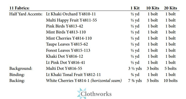 A Fruitful Life by Julia Khimich : Escalate Quilt Kit