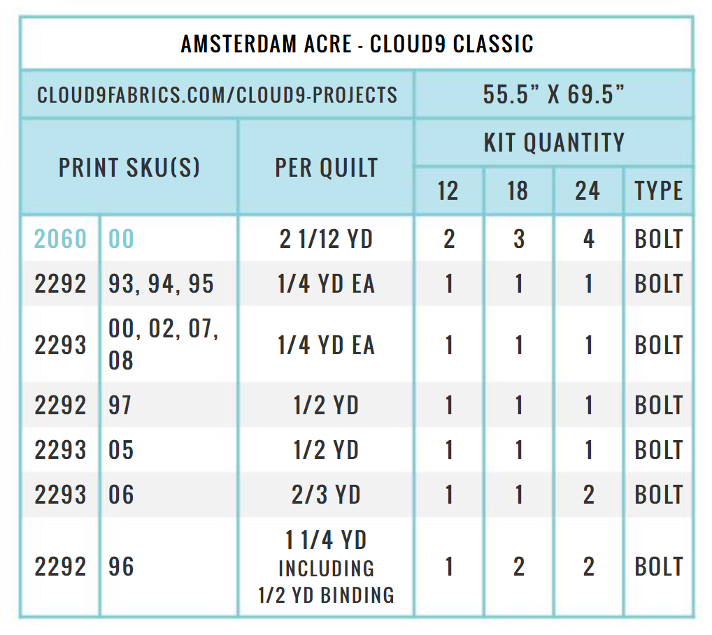 A Tulip Story by Leah Duncan : Amsterdam Acre Quilt Kit