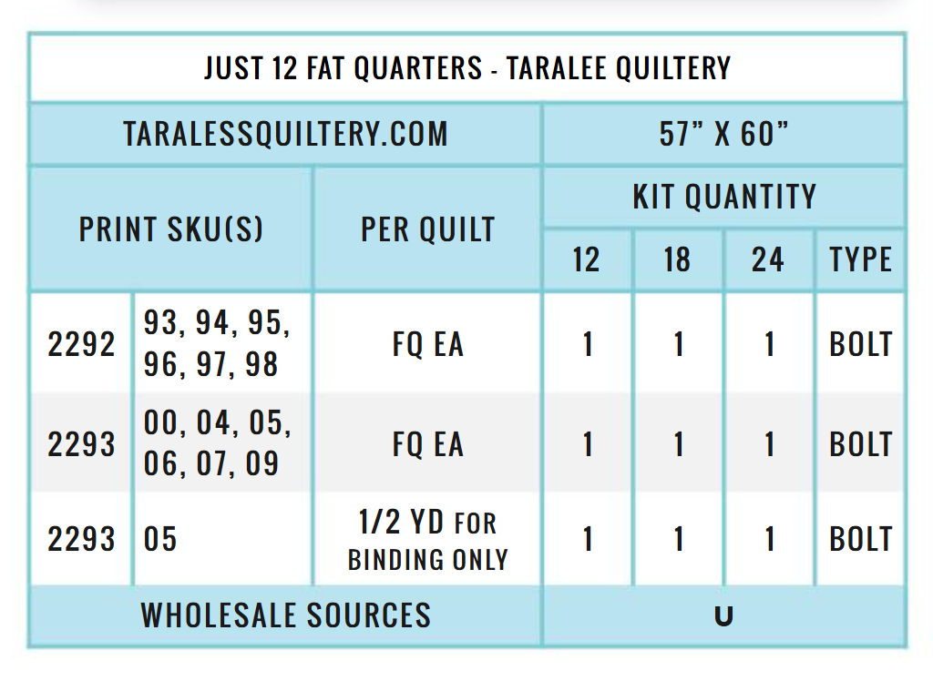 A Tulip Story by Leah Duncan : Just 12 Fat Quarters Quilt Kit