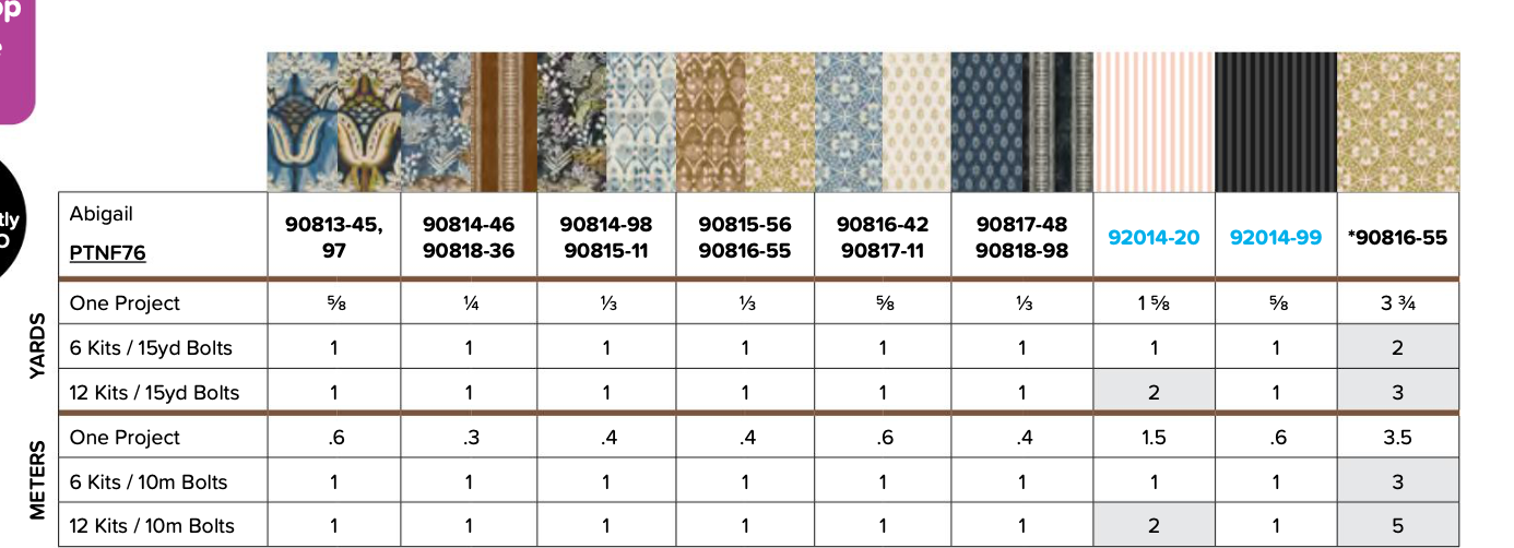 Abigail Quilt Kit featuring Wabi by Holli Zollinger