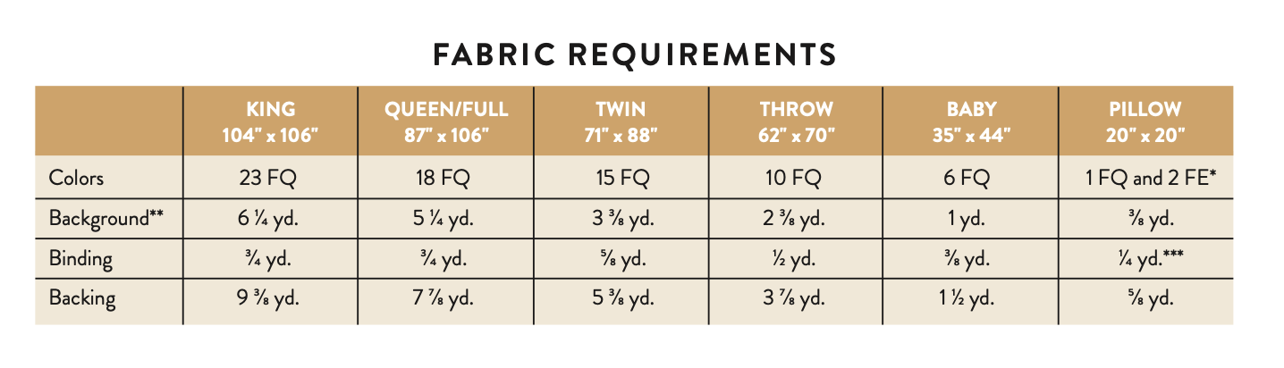 Bali Dreams by Penn Gray Design : Starling Quilt Kit