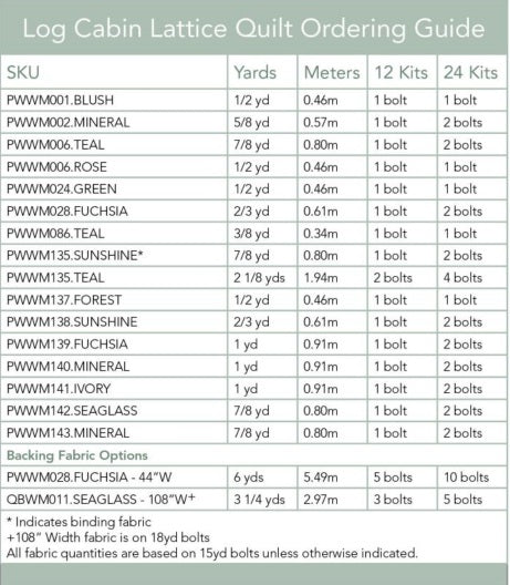 Bedford Park by Morris & Co. : Log Cabin Lattice Quilt Kit