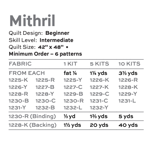 Birdie by Libs Elliot : Mithril Quilt Kit