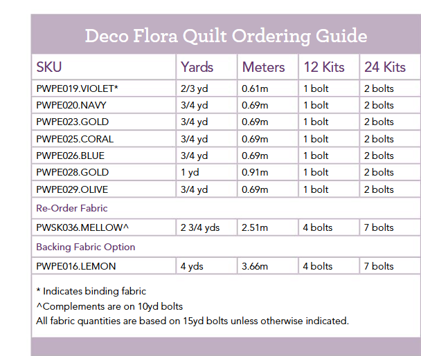 Bloom & Burrow by Penny Jeffries : Deco Flora Quilt Kit
