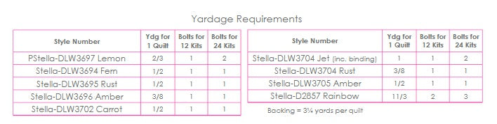 Bok Bok Meow by Leezaworks : Farm Harmony Panel Quilt Kit