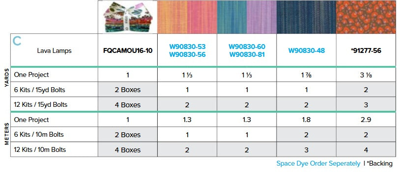 Camouflage by Kathy Doughty : Lava Lamps Quilt Kit