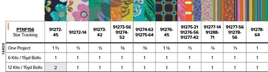 Camouflage by Kathy Doughty : Star Tracking Quilt Kit