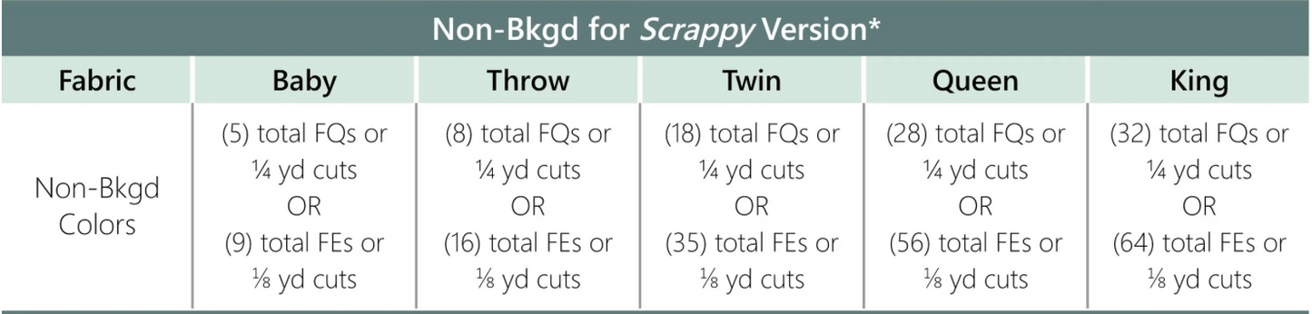 Carpe Diem Quilt Kit featuring Wildflower Wovens by Suzy Quilts