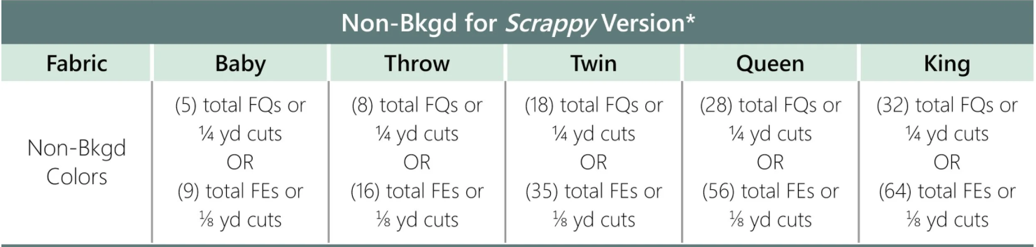 Carpe Diem Quilt Kit featuring Wildflower Wovens by Suzy Quilts