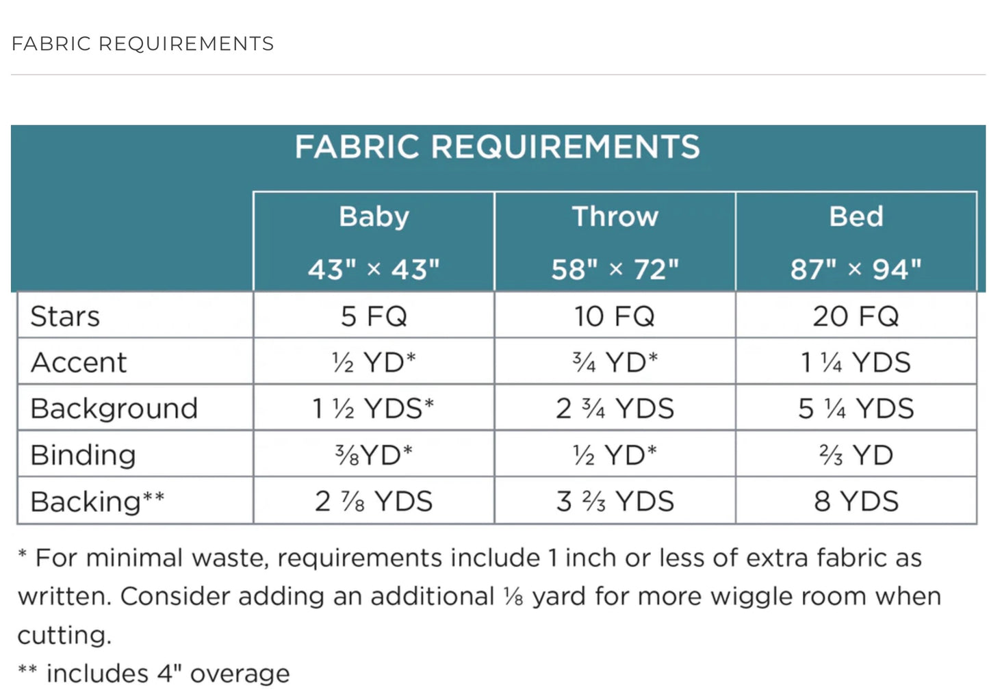 Chevron Stars Quilt Kit featuring Charlotte by Bari J.