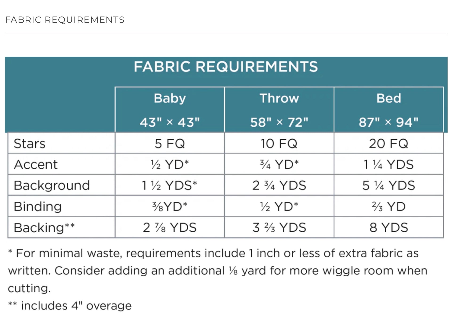 Chevron Stars Quilt Kit featuring Charlotte by Bari J.